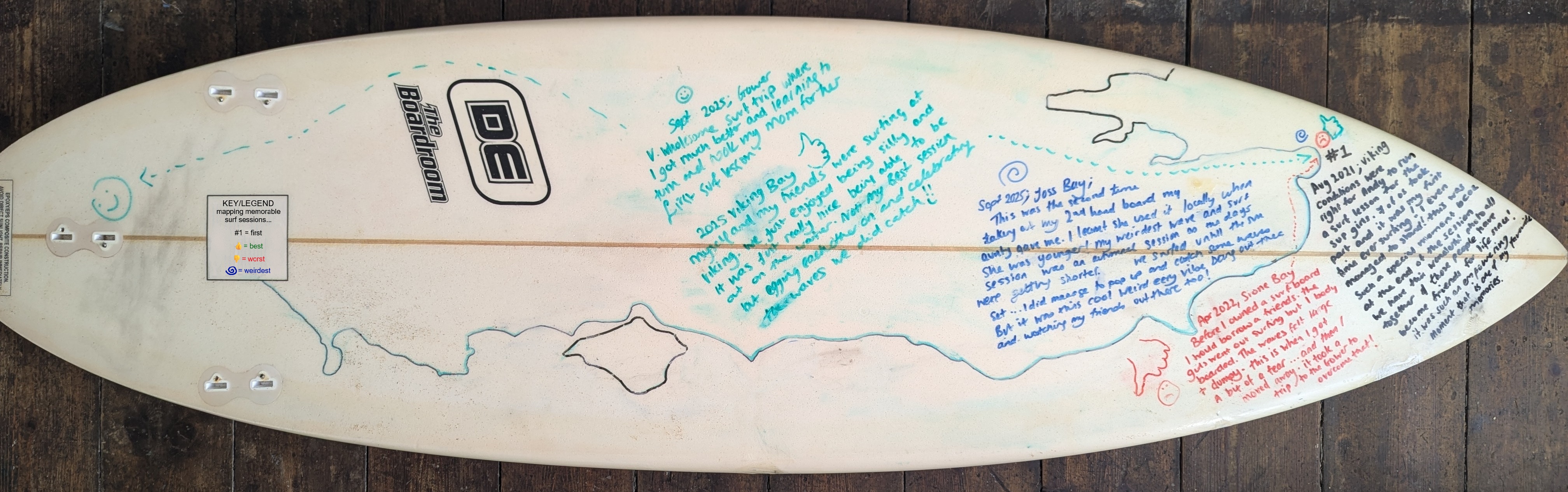 One surfer's first, best, worst & weirdest sessions (plus an honourable mention for a Devon session) mapped on the rocker of a surfboard