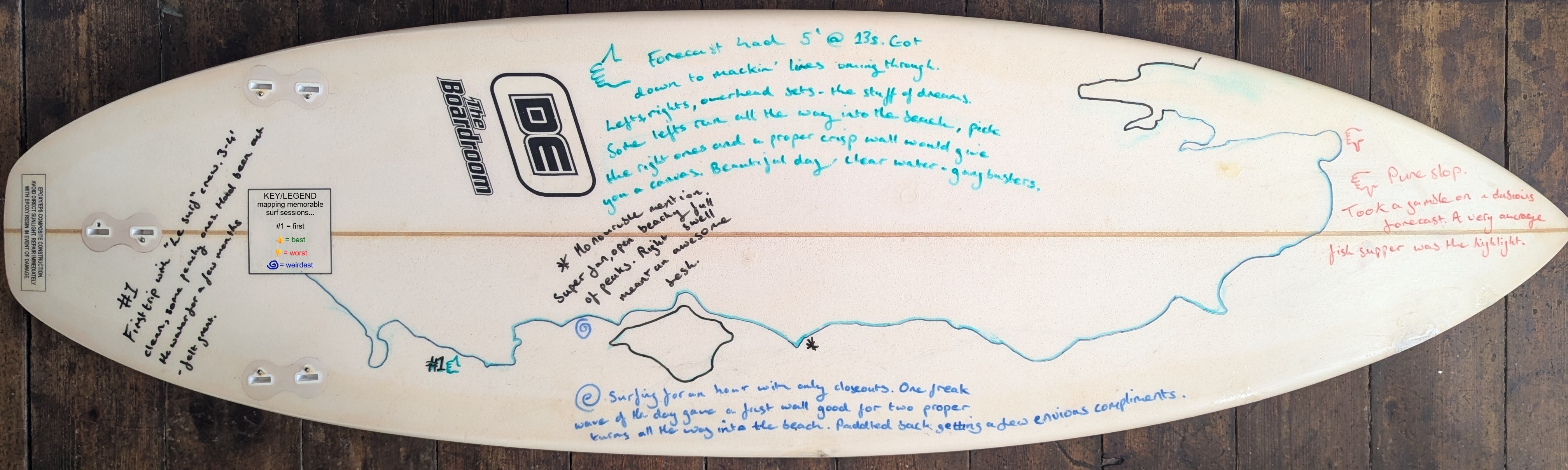 One surfer's first, best, worst & weirdest sessions (plus an honourable mention) mapped on the rocker of a surfboard